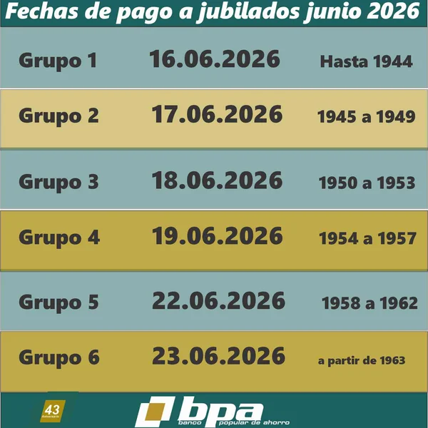 Calendario de pago a jubilados y pensionados Banco Popular de Ahorro, junio 2026